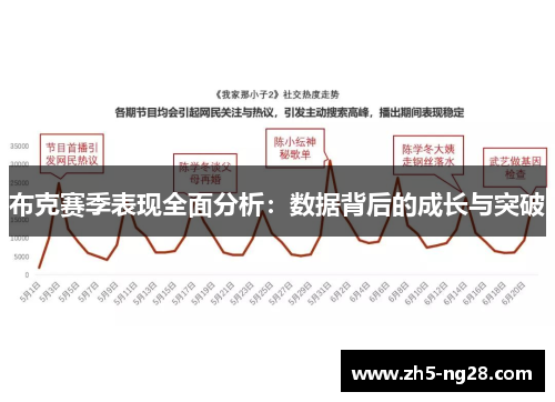 布克赛季表现全面分析：数据背后的成长与突破
