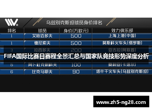 FIFA国际比赛日赛程全景汇总与国家队竞技形势深度分析