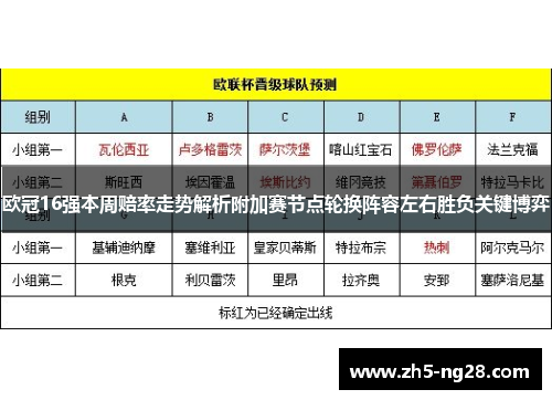 欧冠16强本周赔率走势解析附加赛节点轮换阵容左右胜负关键博弈