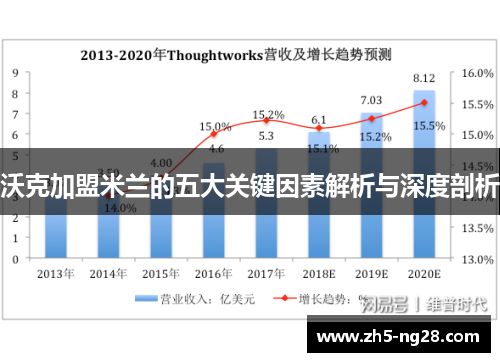 沃克加盟米兰的五大关键因素解析与深度剖析